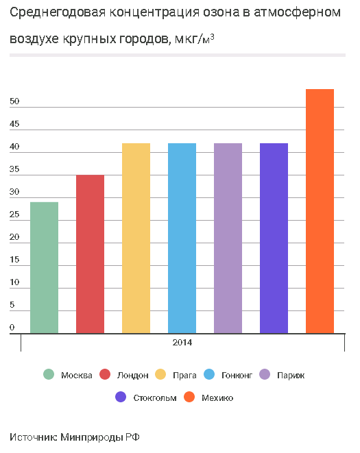 среднегодовая